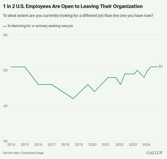 Stop Employee Turnover & Slash Recruiting Costs: The Power of Tiered Service Awards