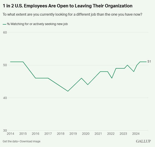 Stop Employee Turnover & Slash Recruiting Costs: The Power of Tiered Service Awards